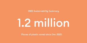 2022 Sustainability Summary: 1.2 Million Plastic Items Saved
