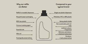 What's in the bottle: our commitment to clean for you + the planet